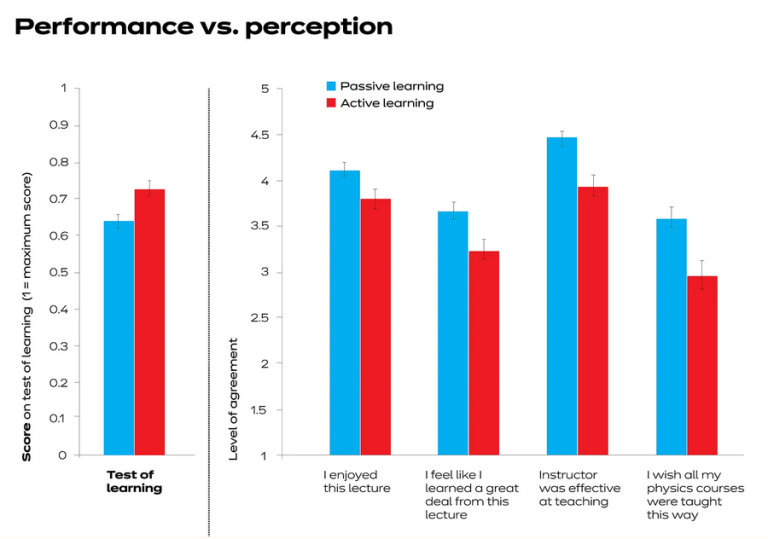 Bar chart. See caption for details.