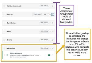 Screenshot showing a Canvas Assignment group named "Extra Credit" worth 0% of the final grade, containing an assignment named "Extra credit essay".