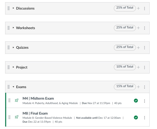 A Discussion Assignment Group is worth 25% of students final grade, Worksheets are worht 25%, Quizzes are worth 25%, Projects are worth 10%, Exams are worth 15%.