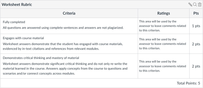 Canvas rubric for a worksheet with 3 criteria: fully completed, engages with course material, and demonstrates critical thinking.