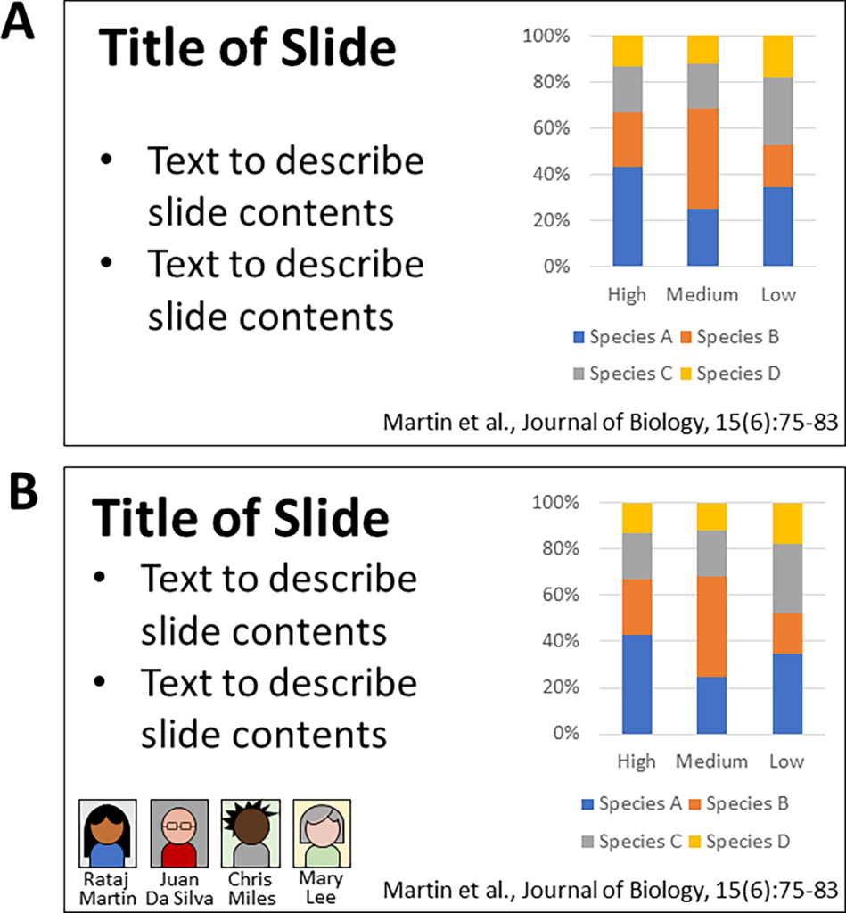 Two slides, one with images and names of four researchers and full citation and one with full citation